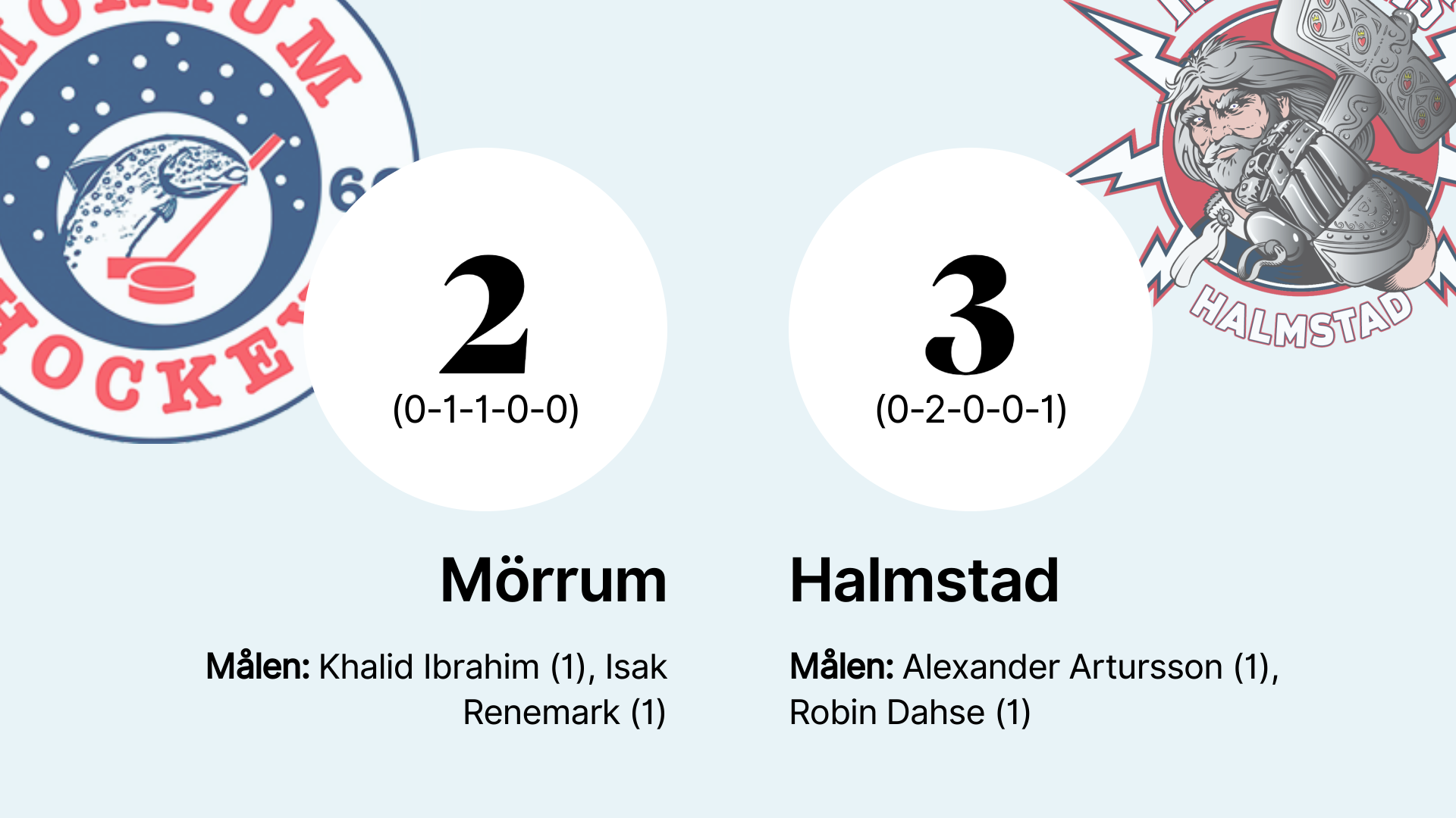 Straffar Avgjorde När Mörrum Förlorade Mot Halmstad – Blekinge Läns Tidning