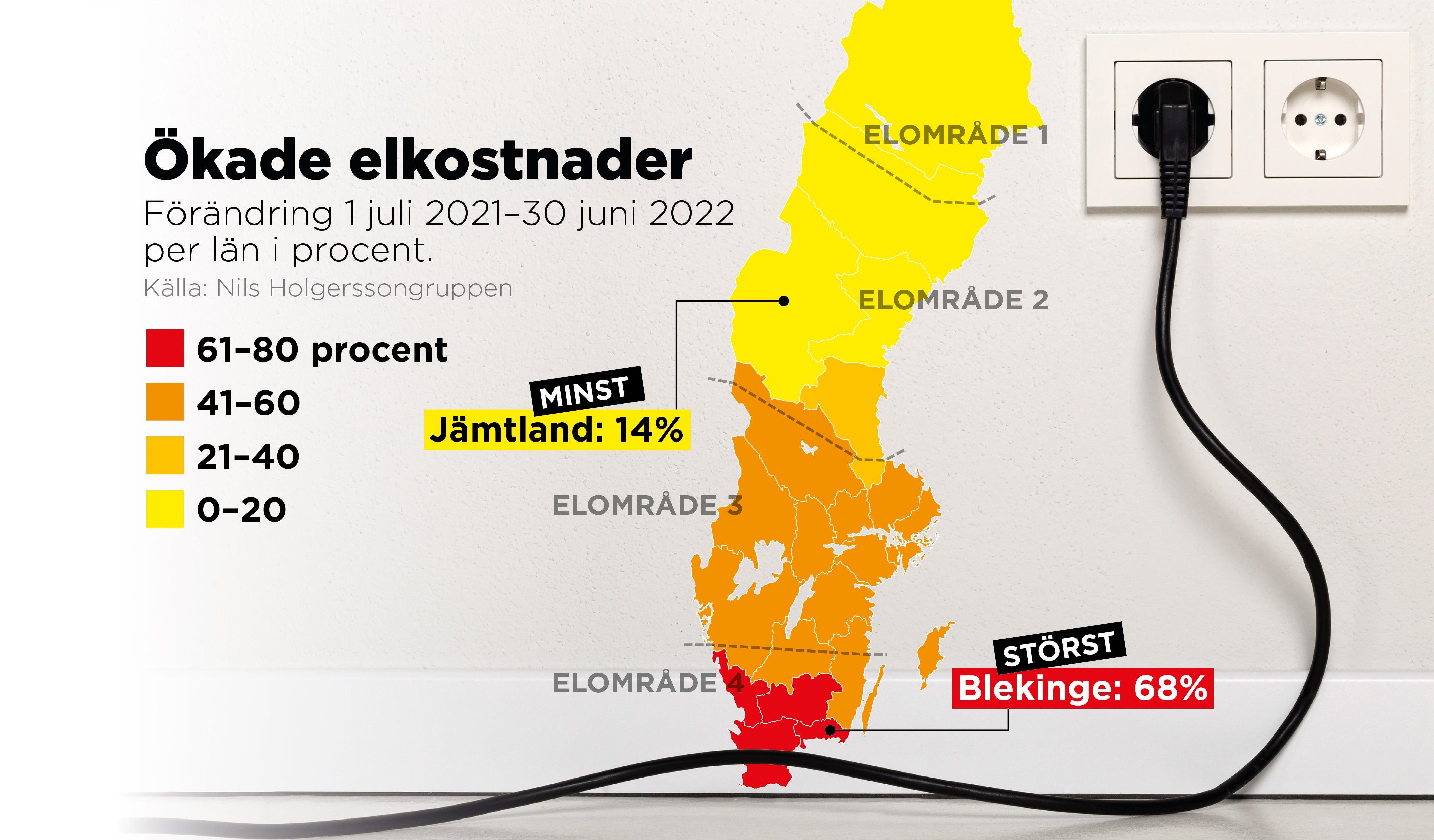 Rapport Visar: Landets Högsta Elpris I Östra Göinge – Norra Skåne