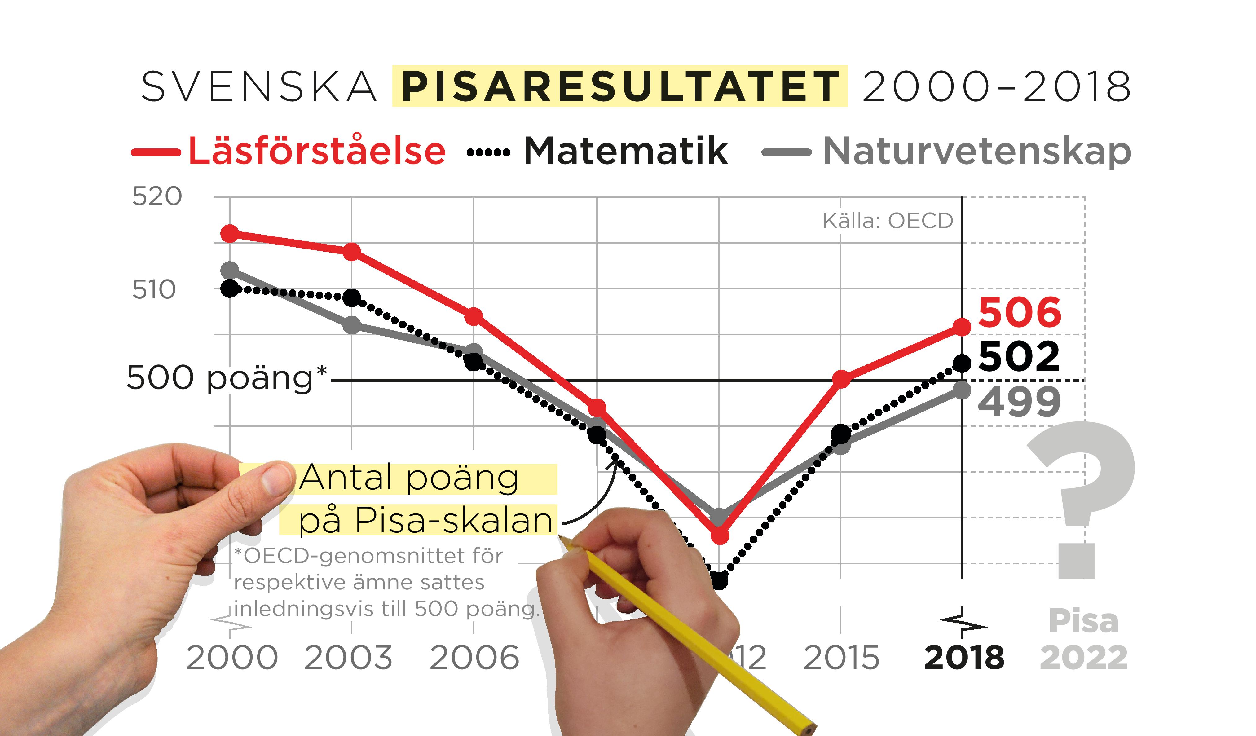 Chockbesked Eller Lättnadens Suck För Skolan Sydsvenskan 