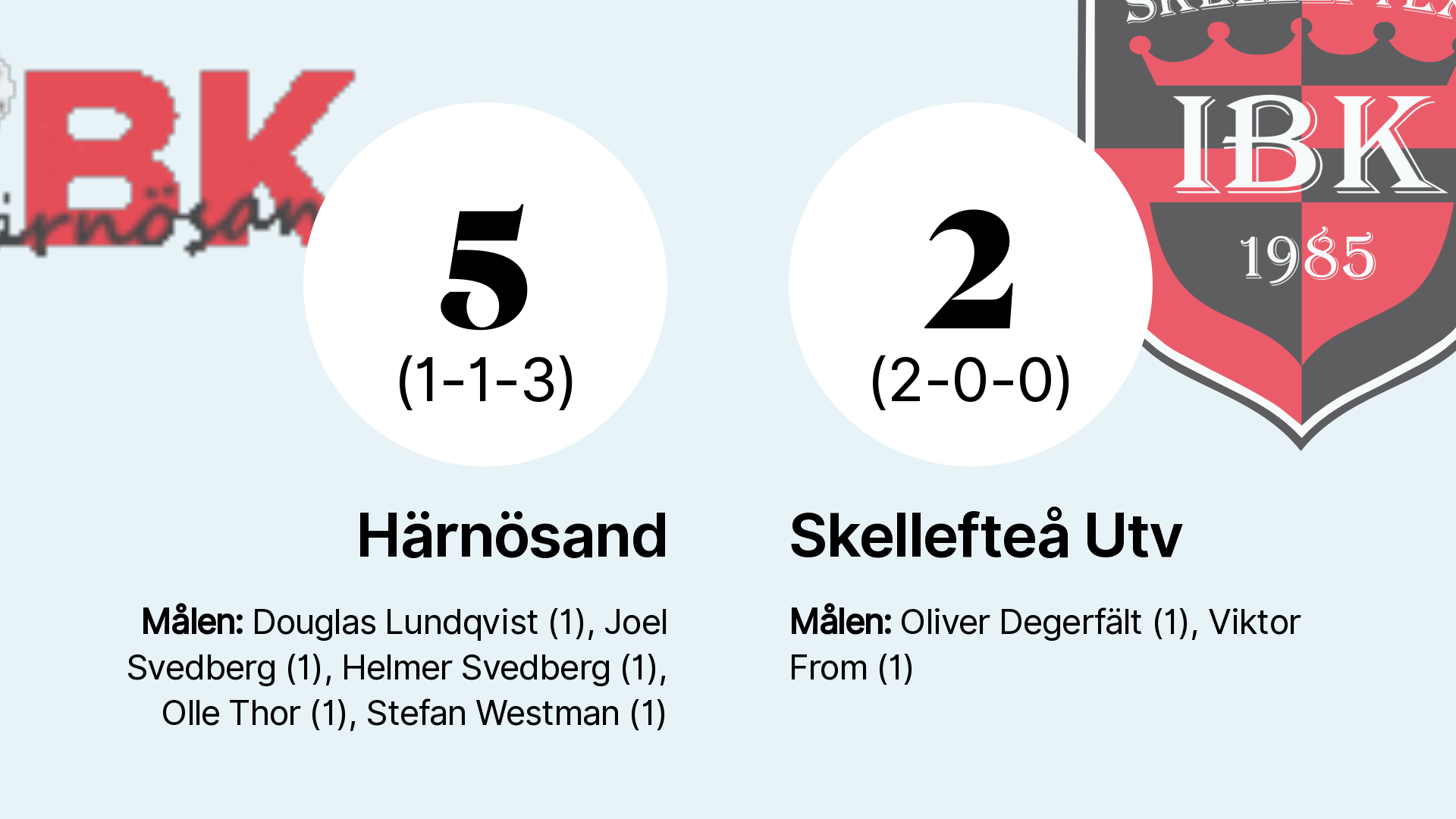 Härnösand Ryckte I Sista Perioden Och Vann Mot Skellefteå Utv Tidningen Ångermanland 