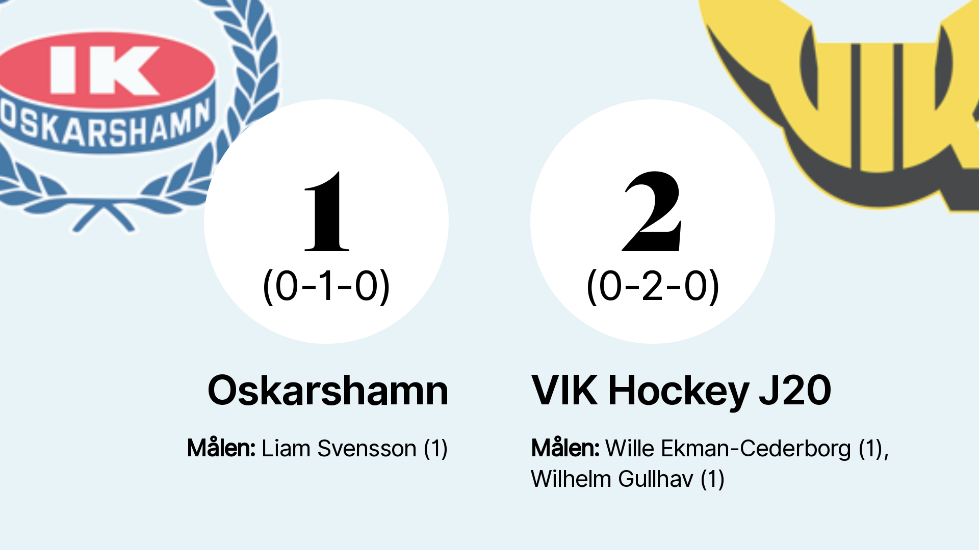 Seger För VIK Hockey J20 Mot Oskarshamn – VLT