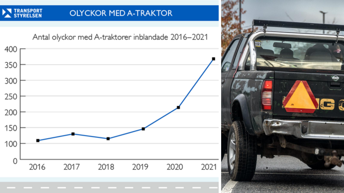 Transportstyrelsen Föreslår Nya Krav – Vill Vända Den Olycksbådande ...