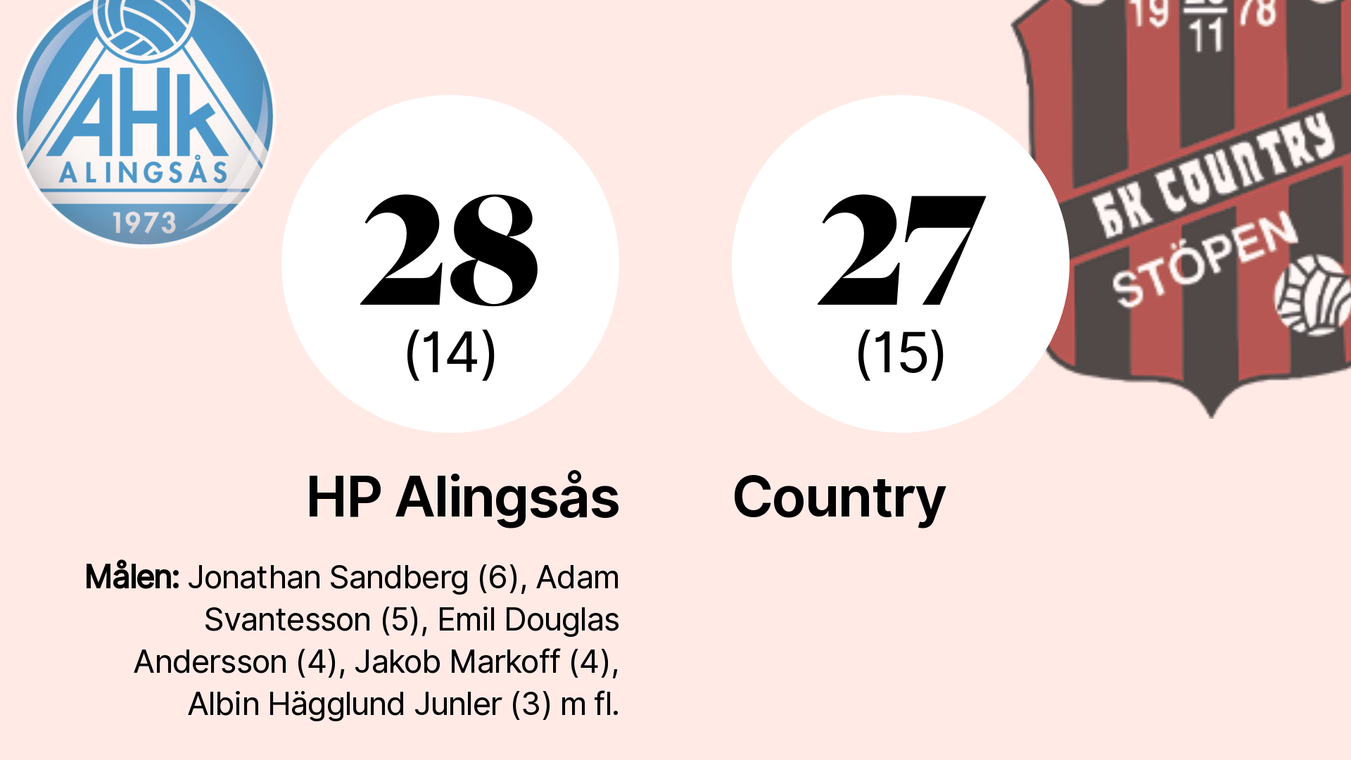 Country Fick Ge Sig I Toppmötet Med Hp Alingsås På Bortaplan Skövde Nyheter 