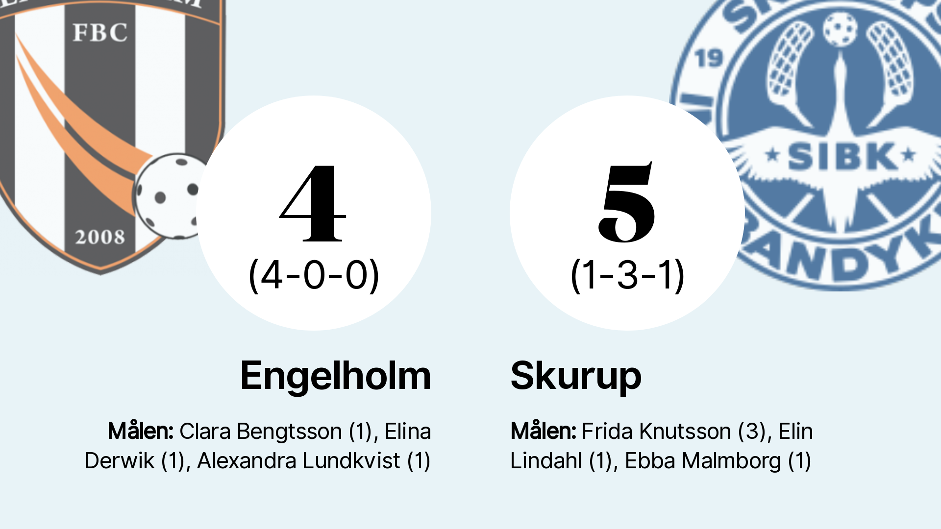 Förlust För Engelholm Efter Tapp I Tredje Perioden Mot Skurup Hd 