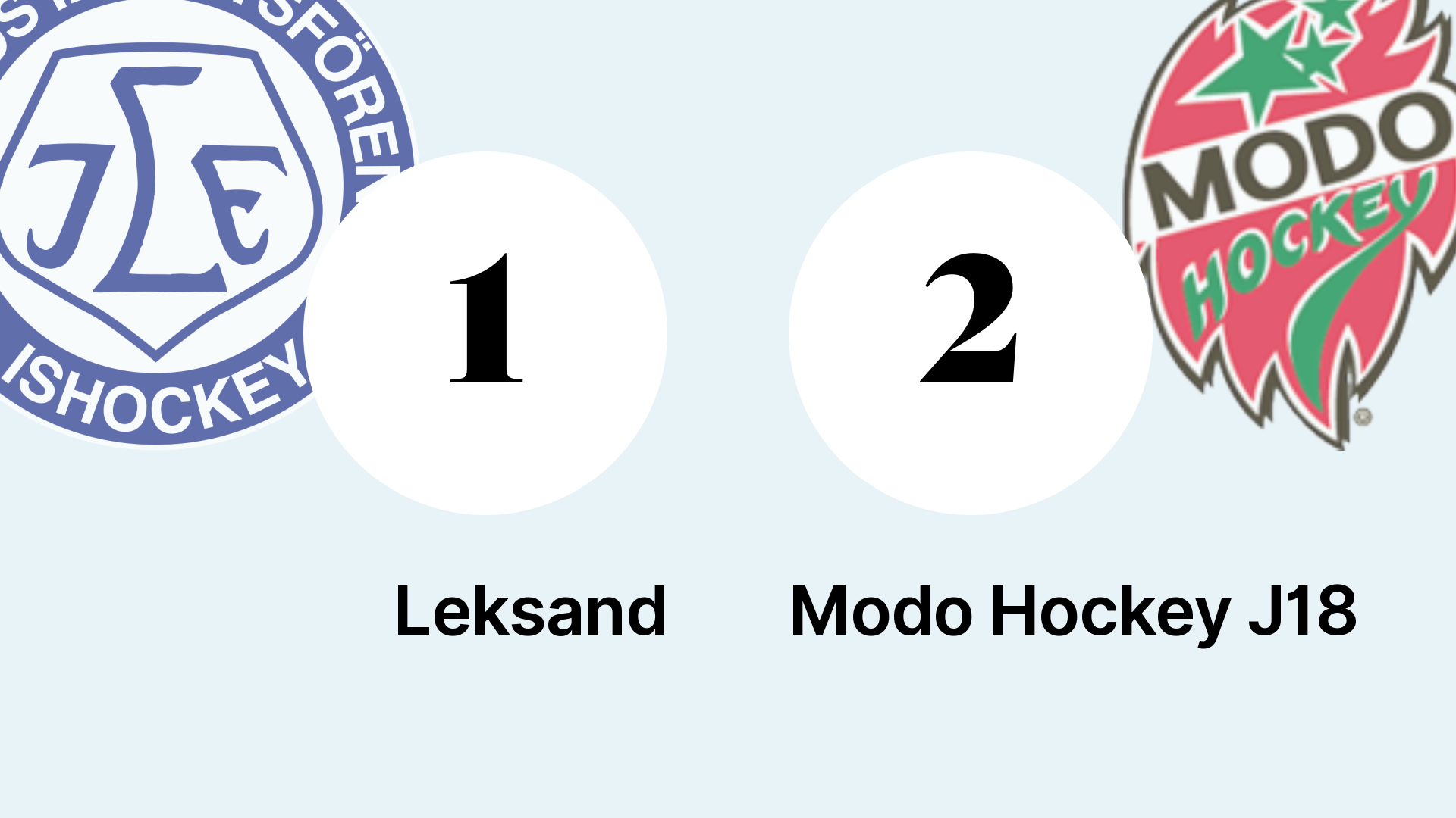 Modo: Likaläge i matchserien efter Modo Hockey J18:s seger mot Leksand