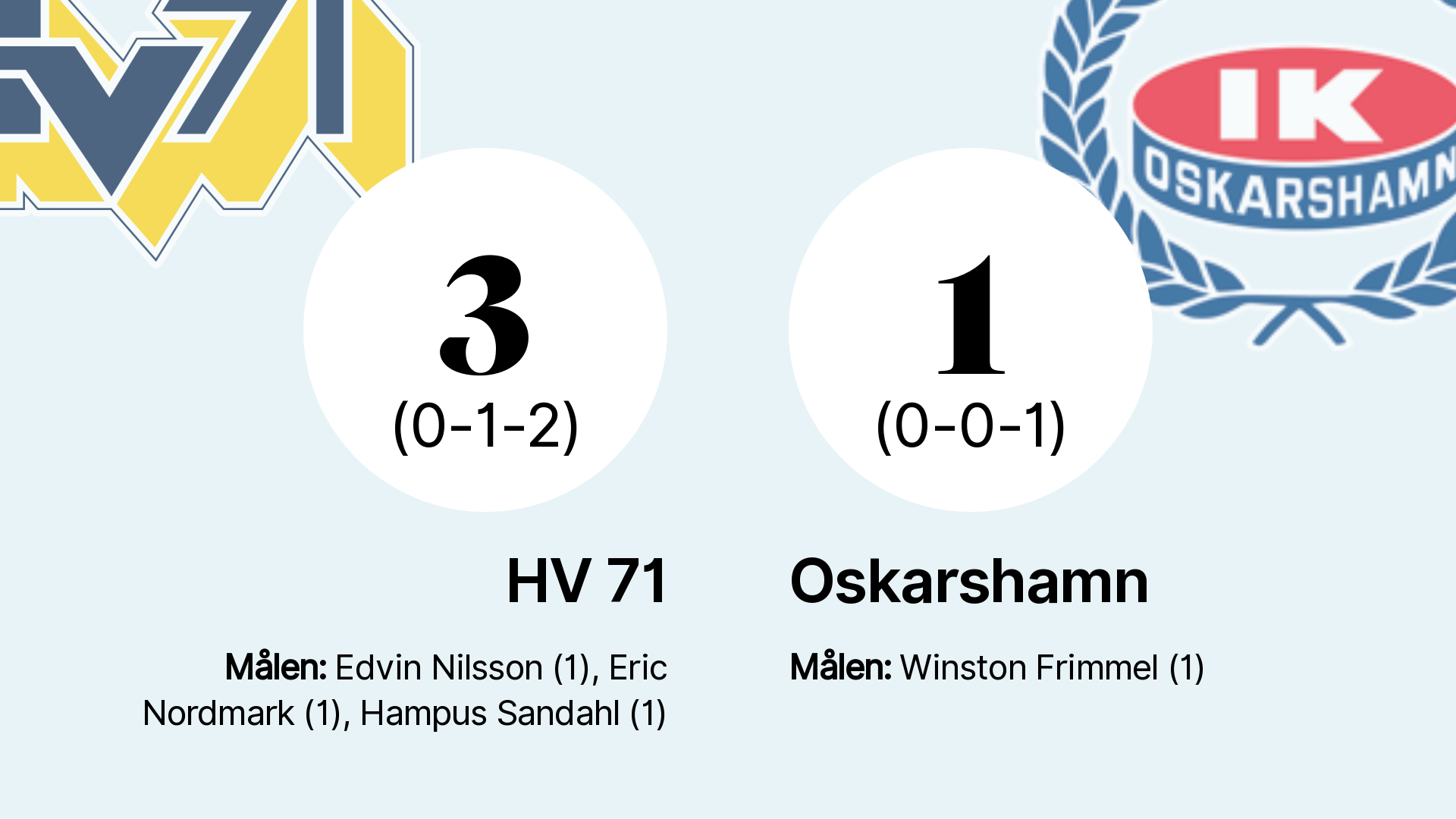 IK Oskarshamn vs HV 71 - Head to Head for 29 August 2023 16:00 Hockey