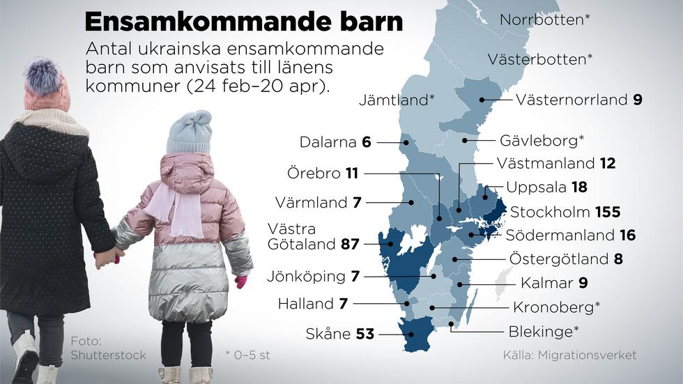 Hittills har runt 580 ensamkommande barn från krigets Ukraina sökt uppehållstillstånd i Sverige.