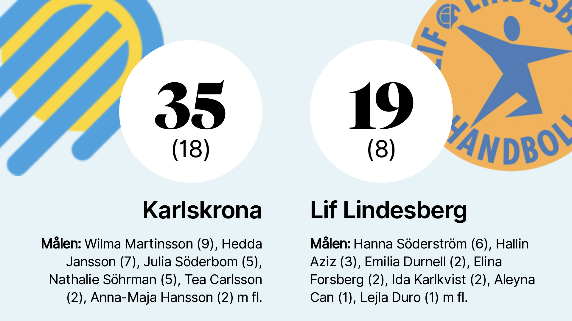 Storförlust För Lif Lindesberg ”vi Tackar För Lektionen” Nerikes Allehanda 