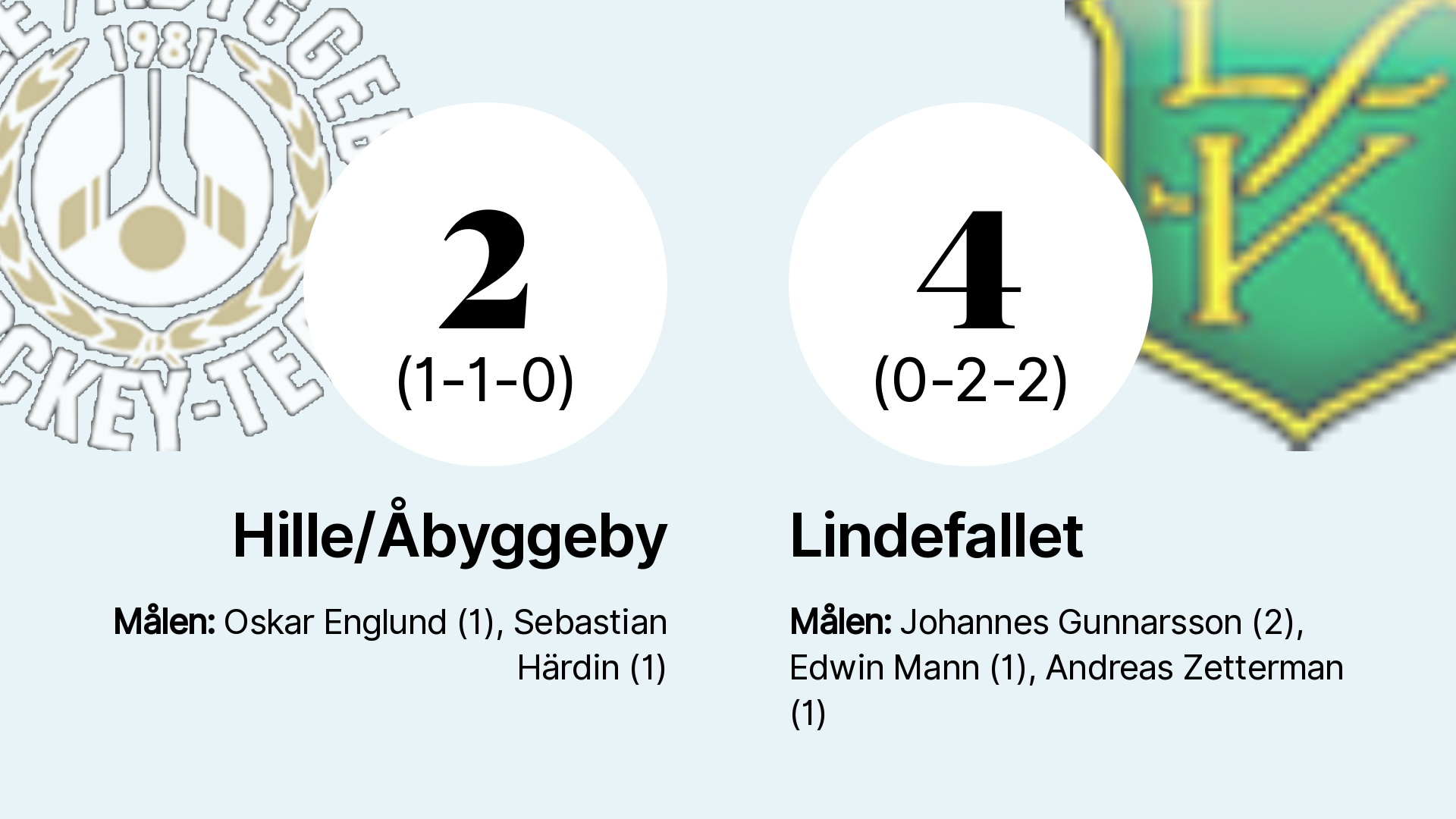 Lindefallet Ny Serieledare Efter Seger Mot Hille/Åbyggeby – Hudiksvalls ...