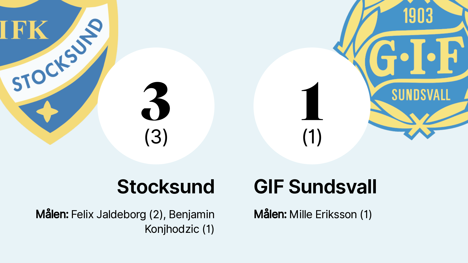 Mille Eriksson Enda Målskytt När Sundsvall Föll Sundsvalls Tidning 