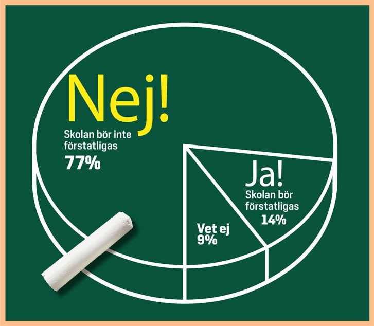 Vad definierar en ”bra” skola?