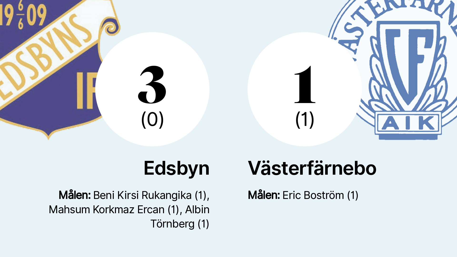 Tuff Match Slutade Med Förlust För Västerfärnebo Mot Edsbyn Sala Allehanda 