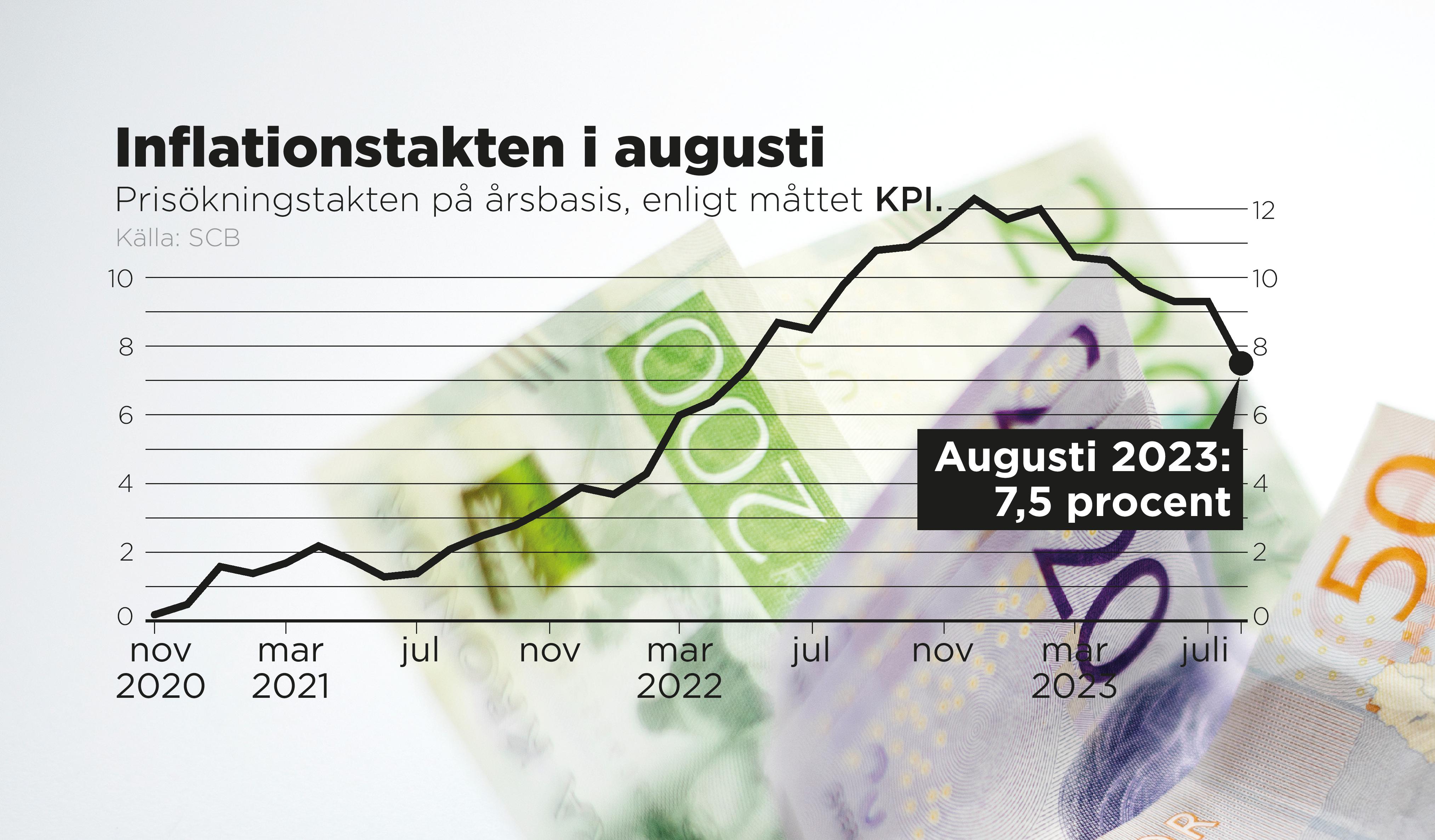 Inflationen Faller – Men Nya Räntesmällar Hotar – Nu I Österåker