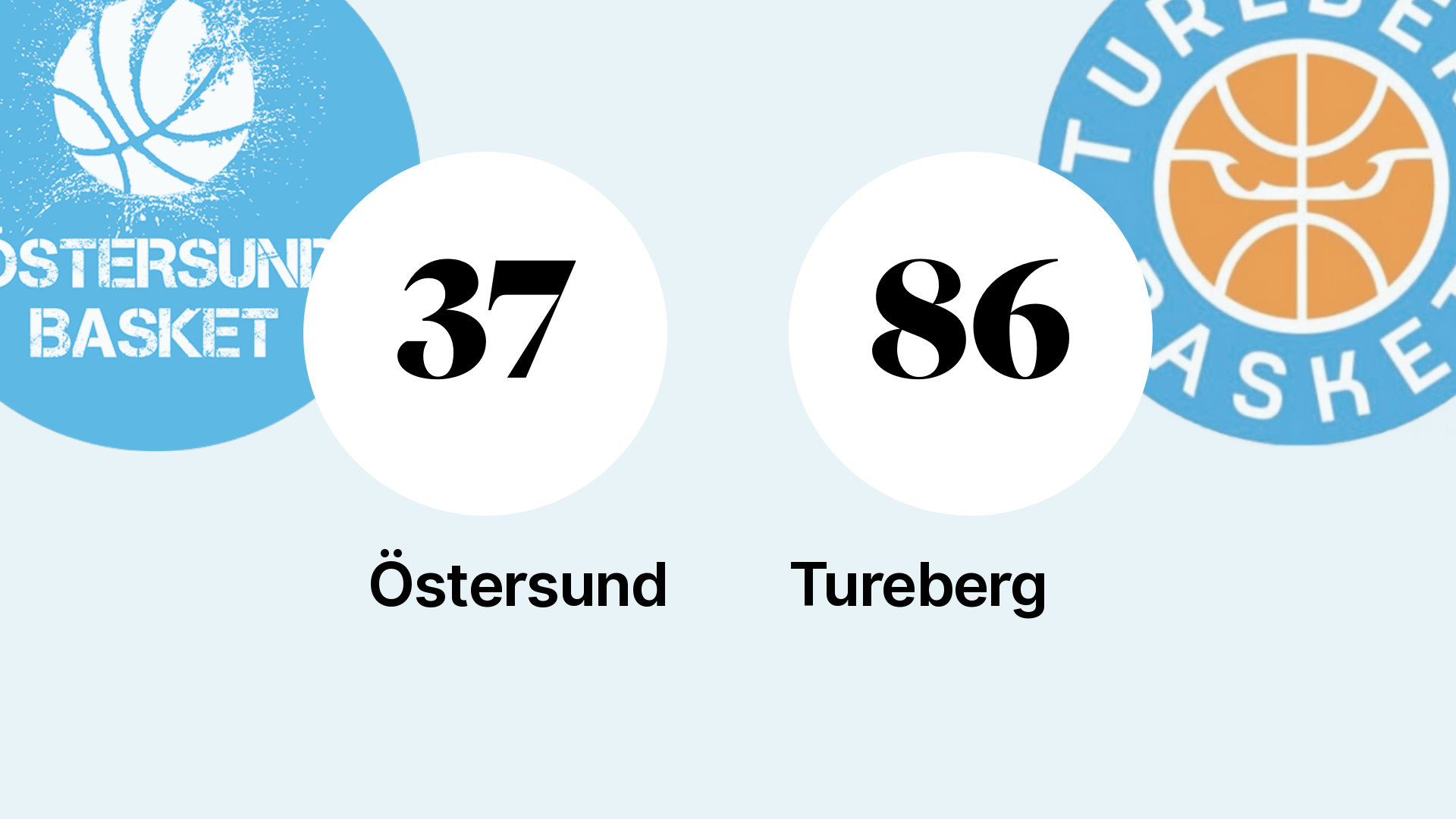 Tunga Sviten Fortsätter För Östersund Efter Förlust Mot Tureberg ...