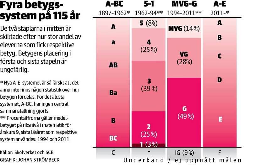 Jämförelser är En Grundpelare Inom Infografik – Sydsvenskan