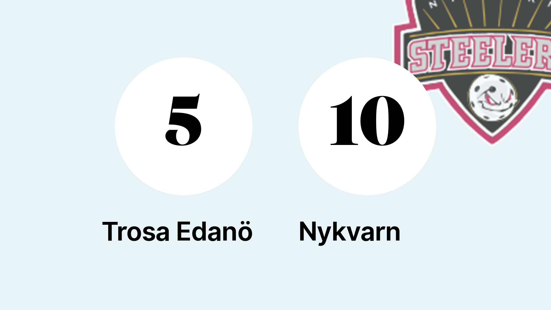 Nykvarn Vann I Juniorallsvenskan Grupp E 2 Dam Mot Trosa Edanö – LT