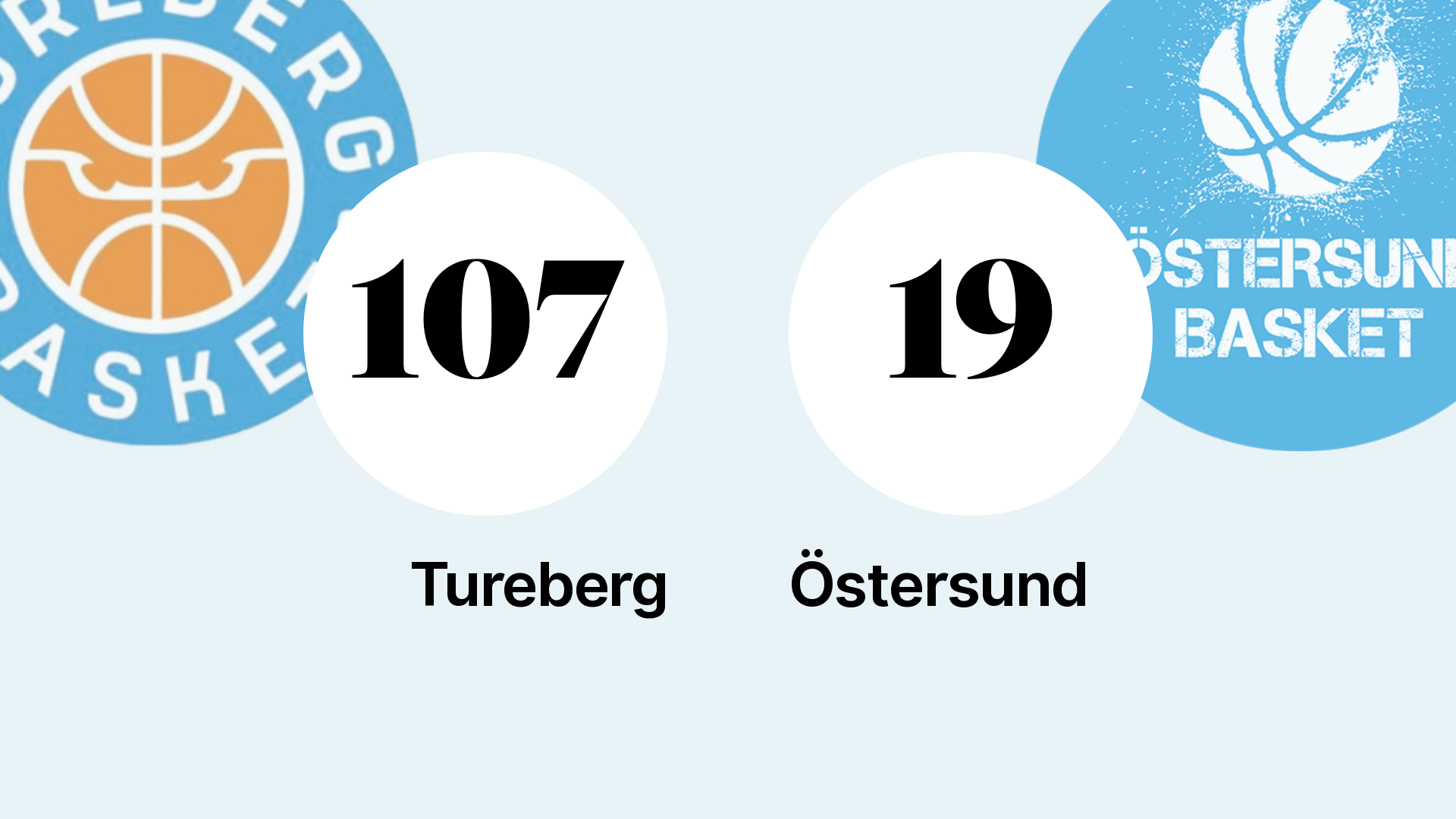 Tung Bortaförlust För Östersund Mot Tureberg – Östersunds-Posten