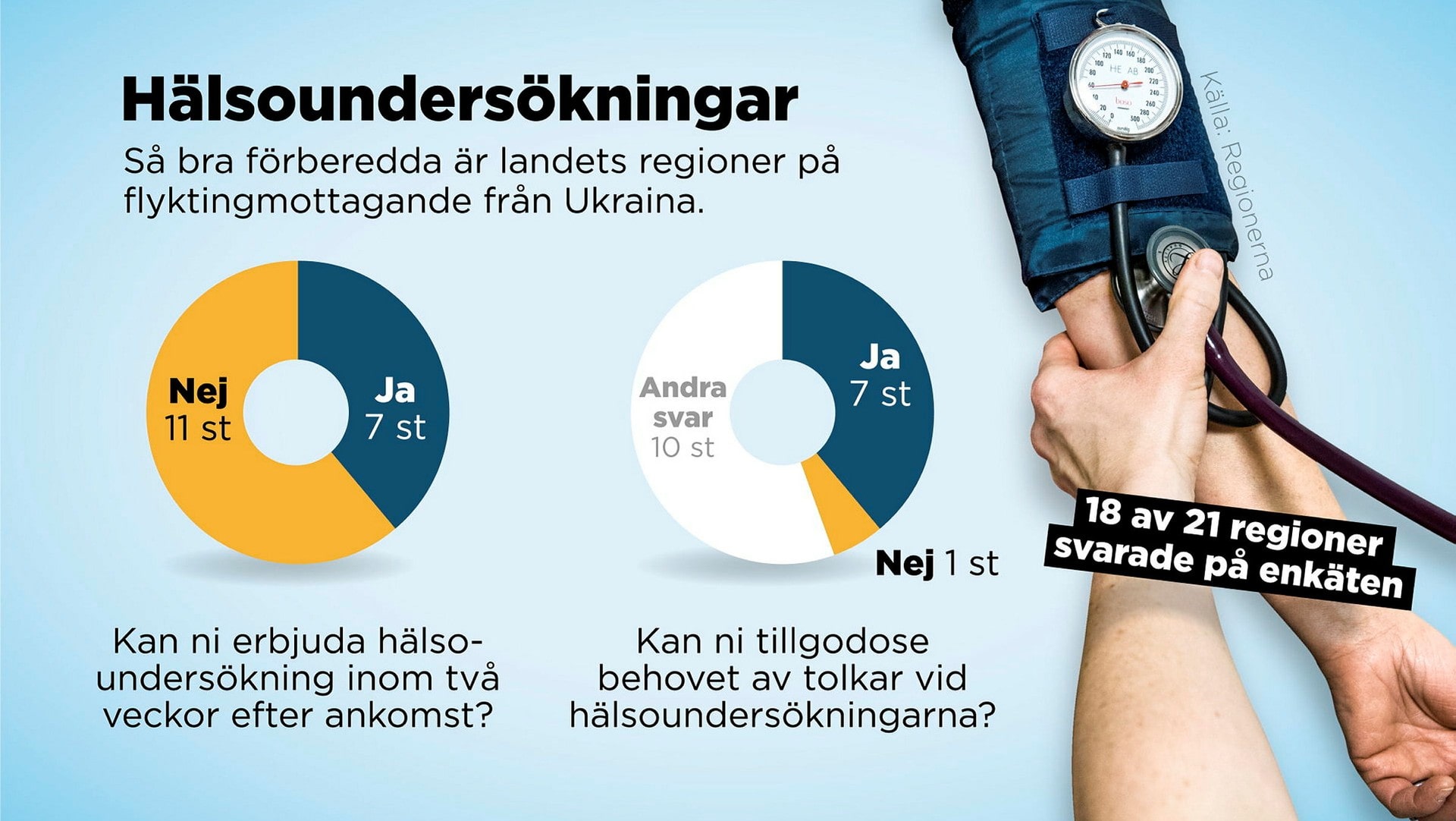 H lsokoll f r flyktingar riskerar att dr ja Dagens Medicin