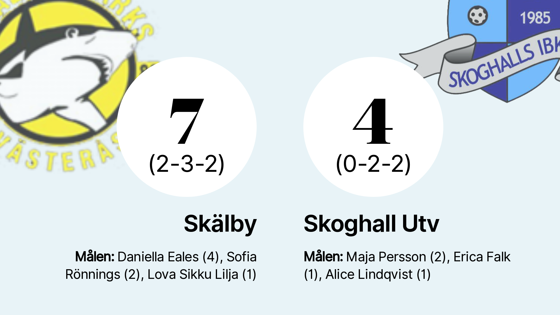 Skälby Vinnare Mot Skoghall Utv I Division 1 Kval Region Svealand Dam – VLT