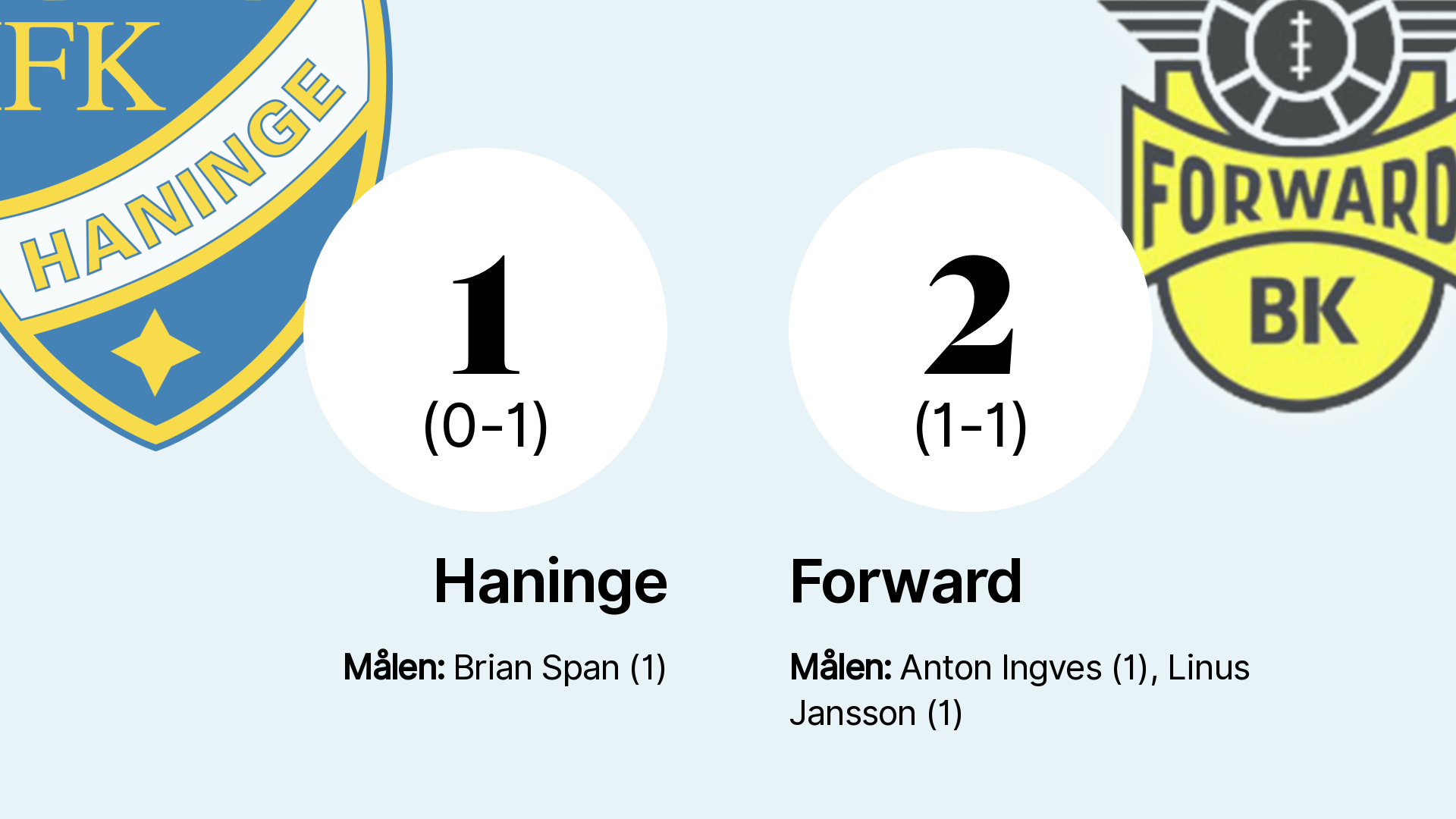 Anton Ingves Och Linus Jansson Avgjorde När Forward Slog Haninge Nerikes Allehanda 