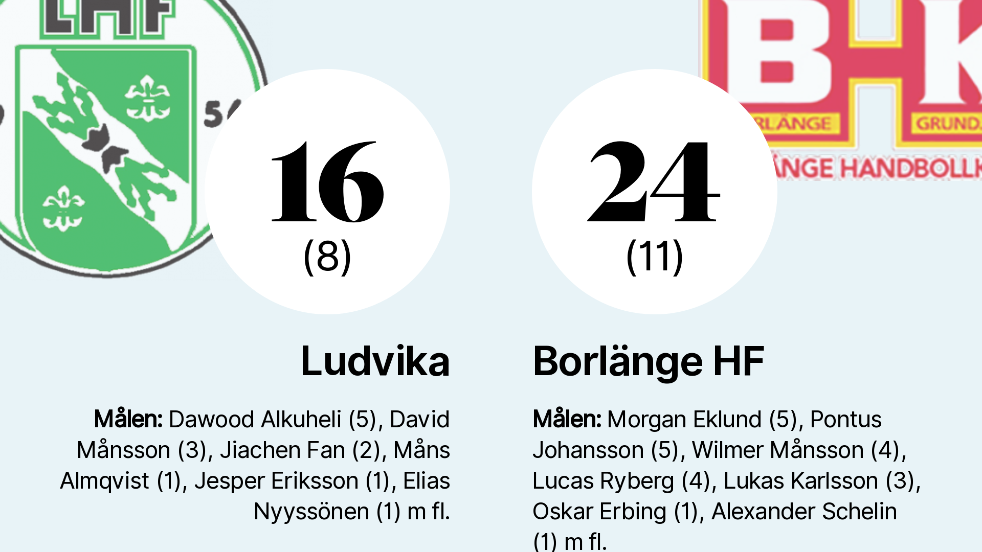 Ludvika Fick Ge Sig I Toppmötet Med Borlänge Hf På Hemmaplan Nya Ludvika Tidning 