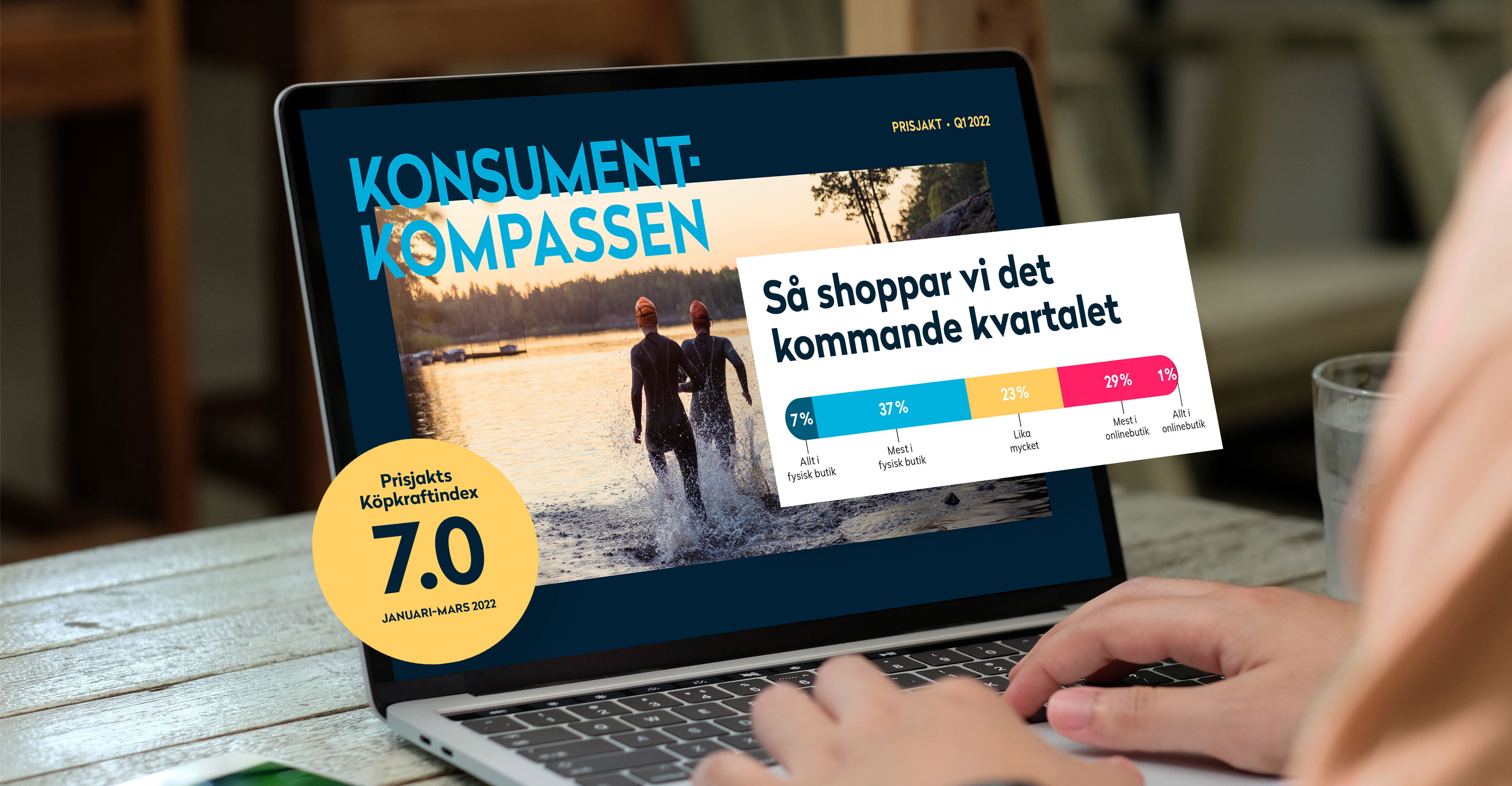 Annons: Ny Rapport Tar Pulsen På Svenskarnas Köpkraft - Market