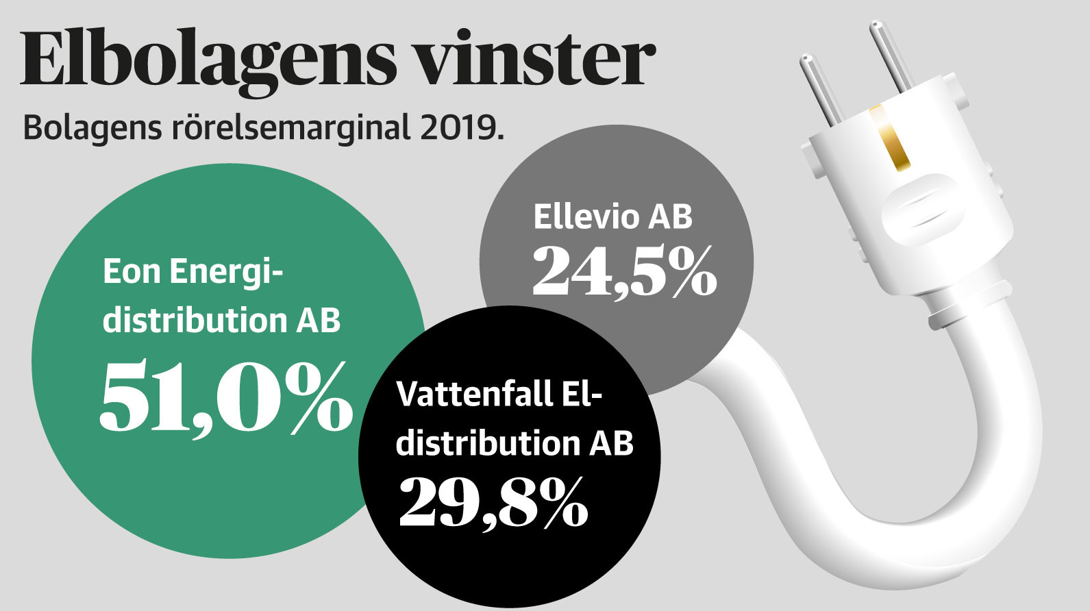 Spelet Bakom Anders Ygemans Sågade Förslag Om Elnätbolagen - DN.se