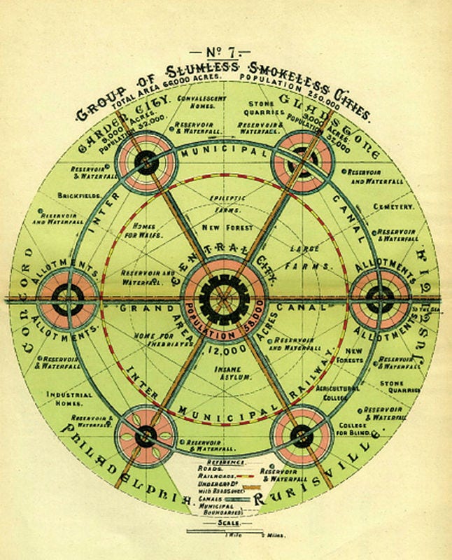 Ebenezer Howard, “Social Cities” diagram, 1898