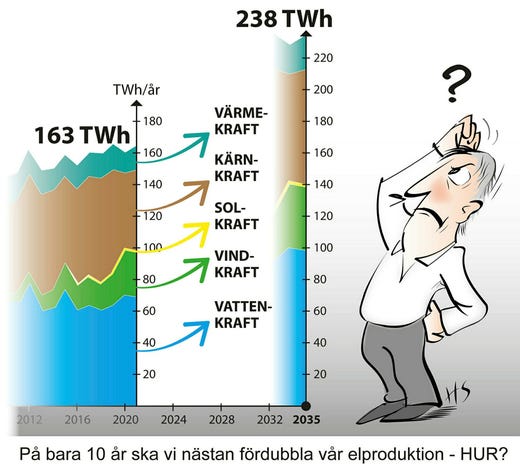 Bildinsändare av Hans Sandqvist, Älvsjö.