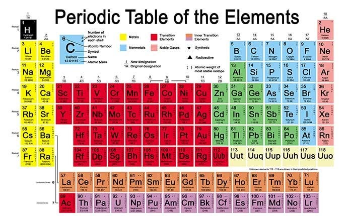 Ämnet intar plats 117 i periodiska systemet.
