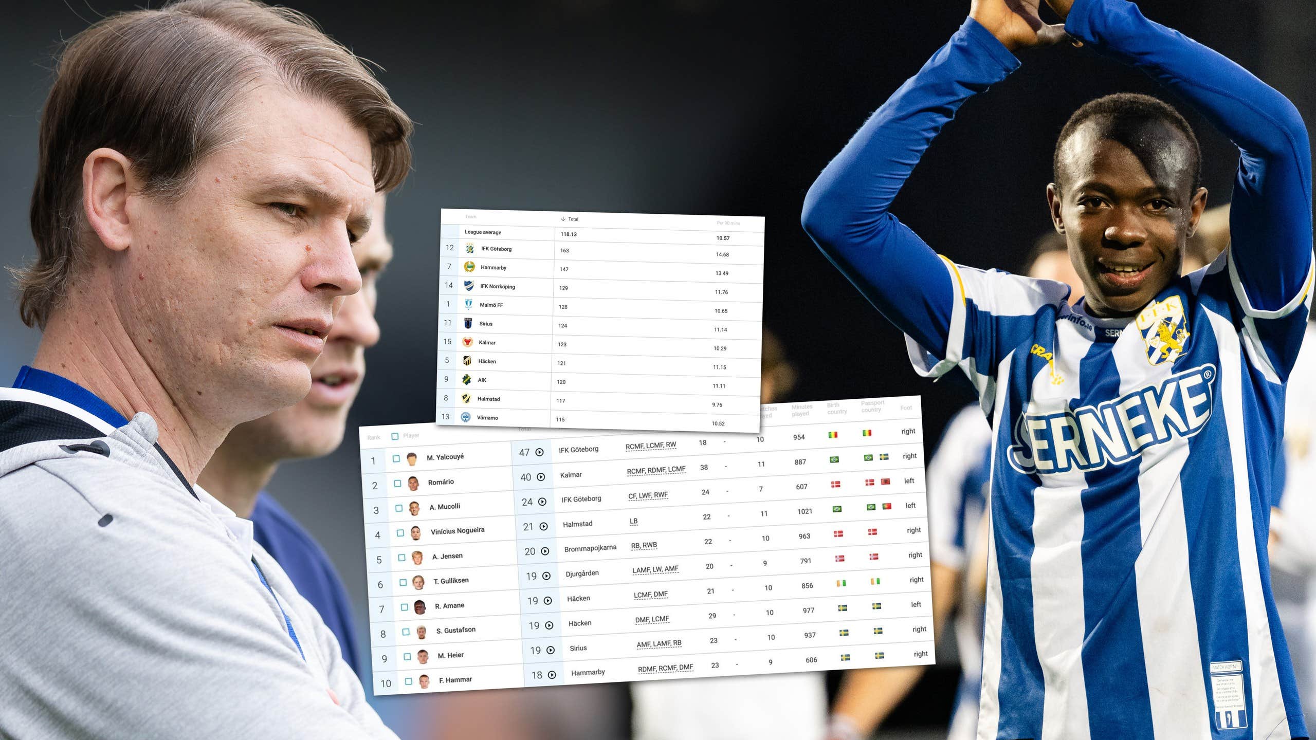 IFK Göteborg markerar mot behandlingen av Malick Yalcouyé