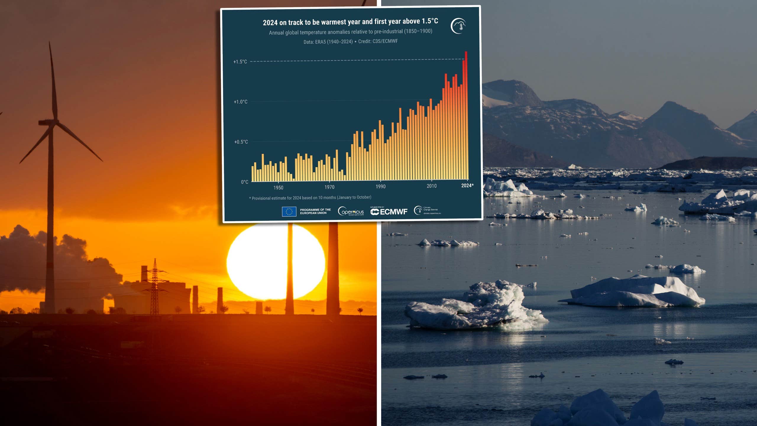 Rapport: 2024 ser ut att  bli varmaste året någonsin